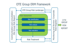 OTE Group ERM Framework